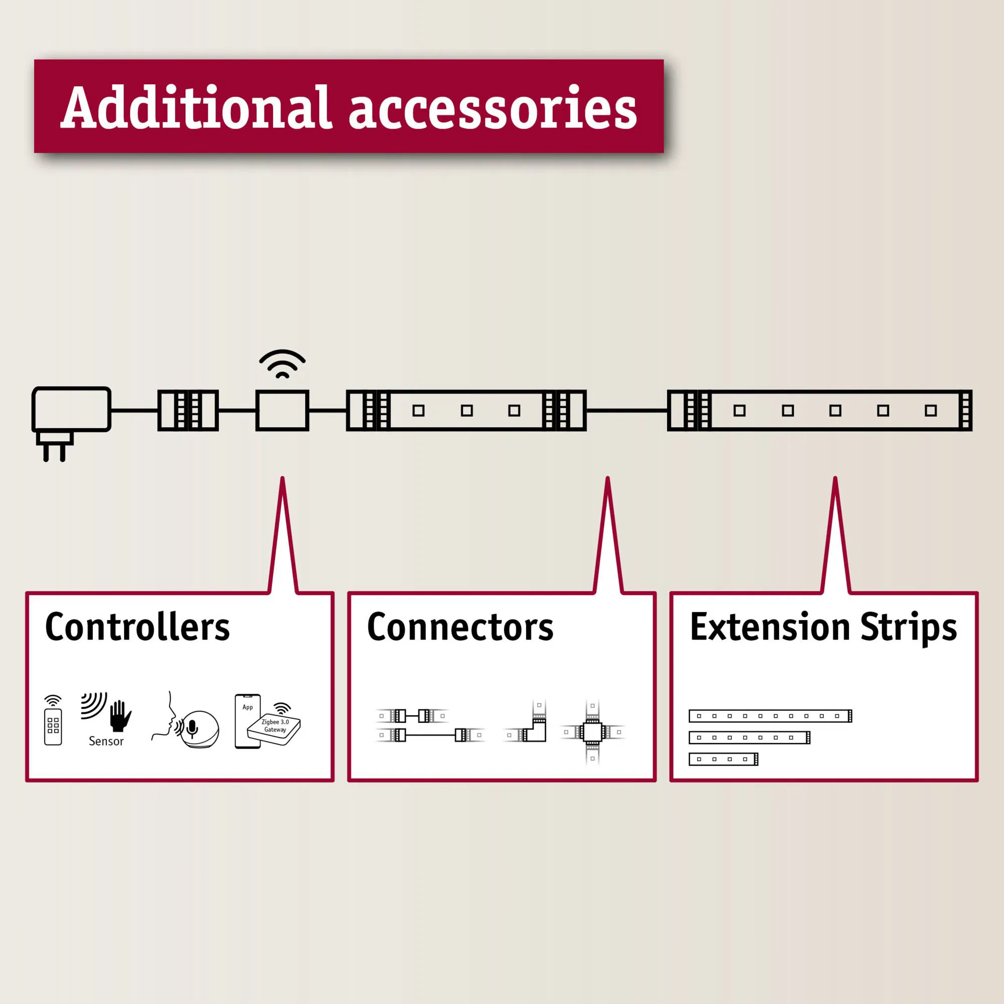 Function MaxLED Dimm/Switch Controller 2,4GHz 24V DC afstandsbed. max. 144W kst