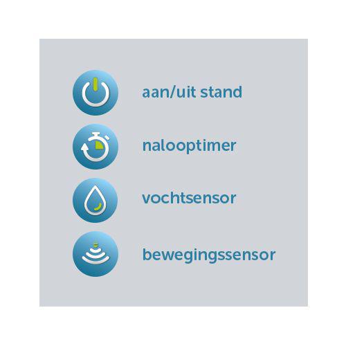 NEDC VENTILATOR INTELLIVENT ZW