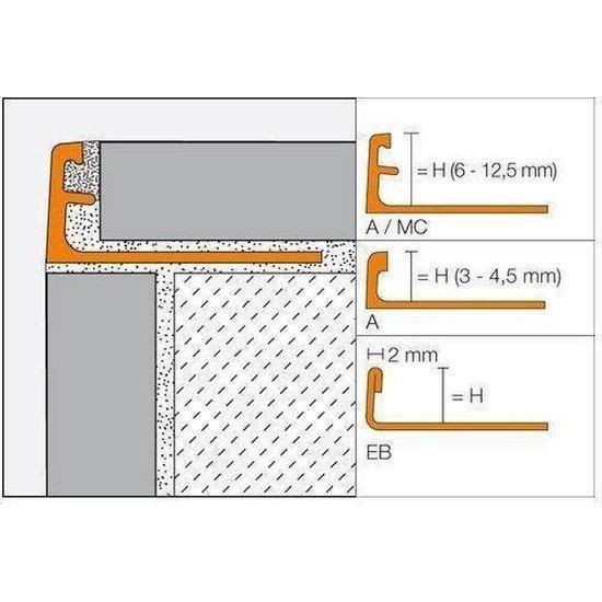 SCHLUTER JOLLY AC W 60 3.0 MTR